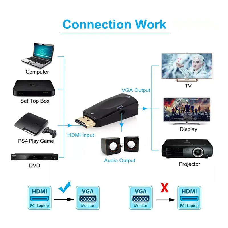 HDMI to VGA Adapter with Audio Support 3 HDMI to VGA Adapter with Audio Support - Image 3