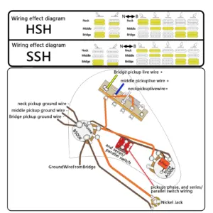 Pre-Wired Guitar Wiring Kit for Customization 10 S983a6d0c41644b3794dfaa24f6ece677m