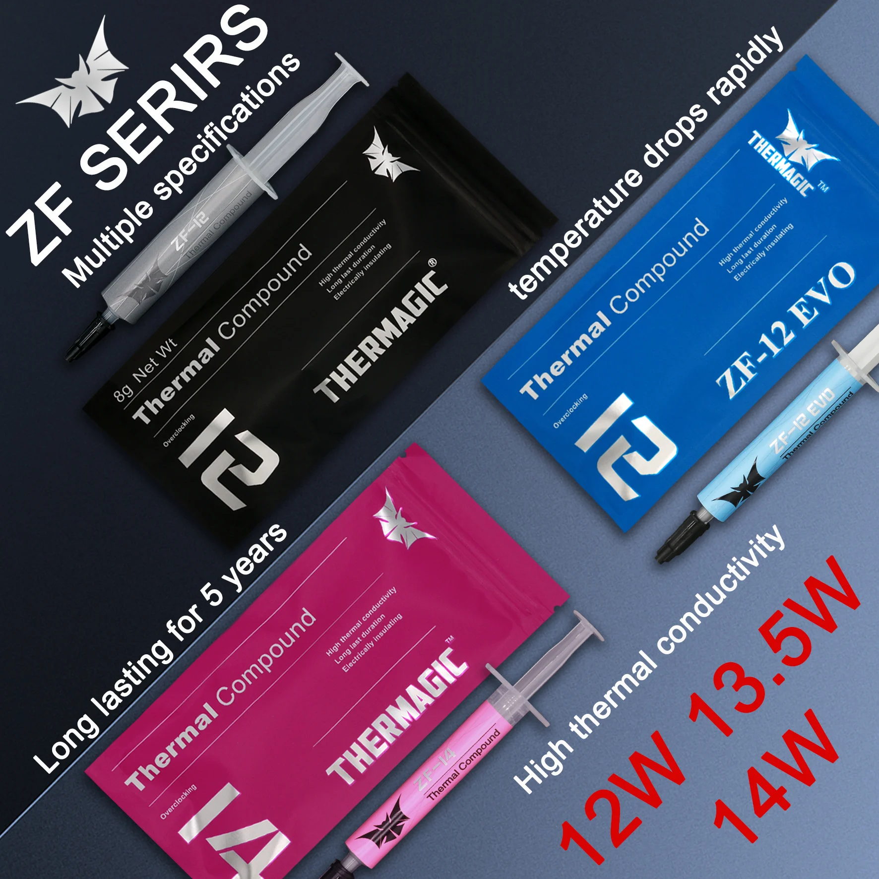 Thermagic Thermal Paste ZF-12, ZF-12 EVO & ZF-14 1 Thermagic Thermal Paste ZF-12, ZF-12 EVO & ZF-14