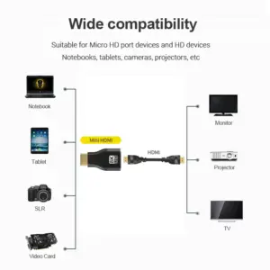 8K/4K HDMI 2.1 Mini Adapter for High-Resolution Video 11 S9bafb9574ca4431387f1f7aee24de4f23