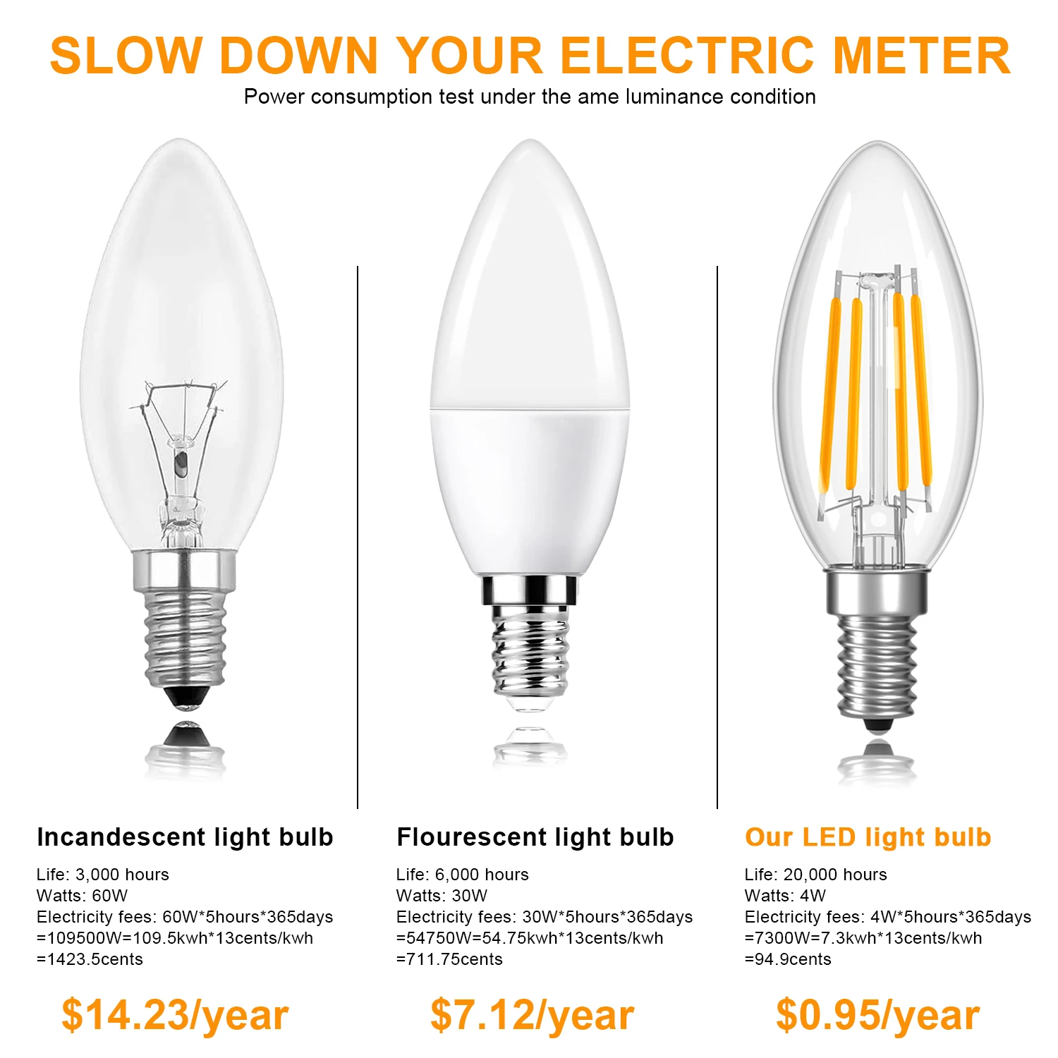 Vintage LED Candle Bulbs Set of 10 5 Vintage LED Candle Bulbs Set of 10 - Image 5