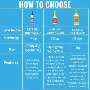 BIGLU Triple Viscosity Super Glue Set 15 S9cda4df1fc4645d5a2ff3b64b94b4433O