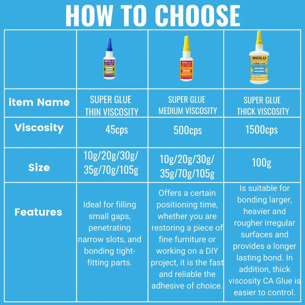 BIGLU Triple Viscosity Super Glue Set 6 BIGLU Triple Viscosity Super Glue Set - Image 6