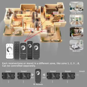 12/24V LED Dimmer V1-C Controller 480W 12 Sa295260bd8924e319521b21590b9edb02