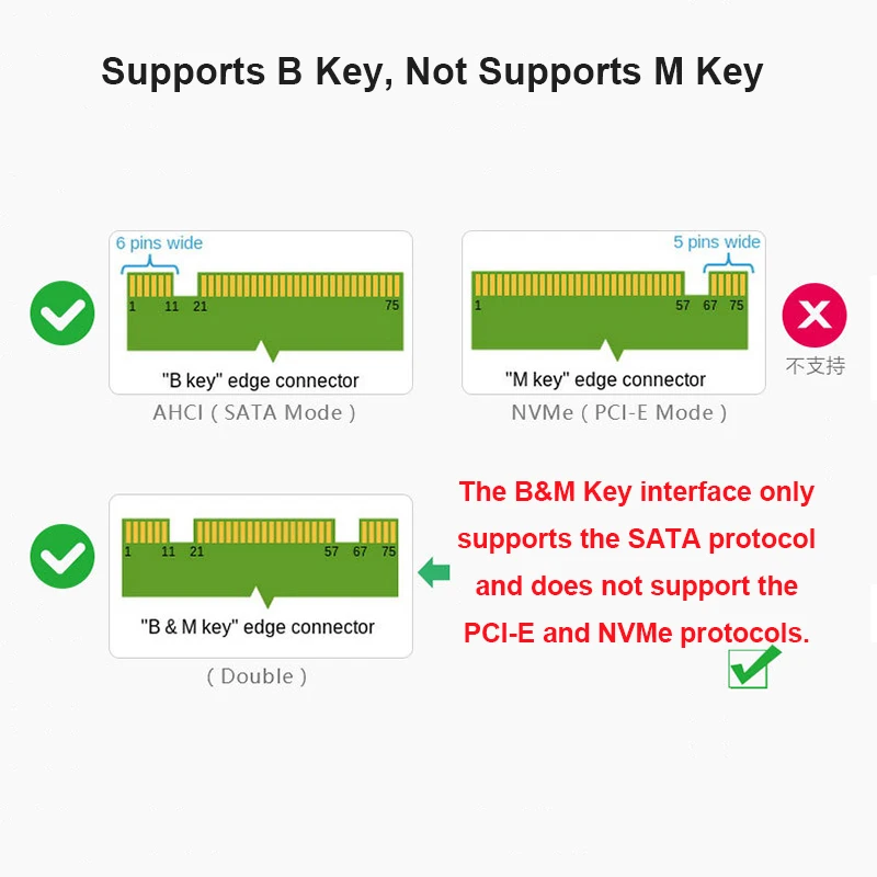 M.2 B-Key to SATA Adapter for 2.5" Drives 3 M.2 B-Key to SATA Adapter for 2.5" Drives - Image 3