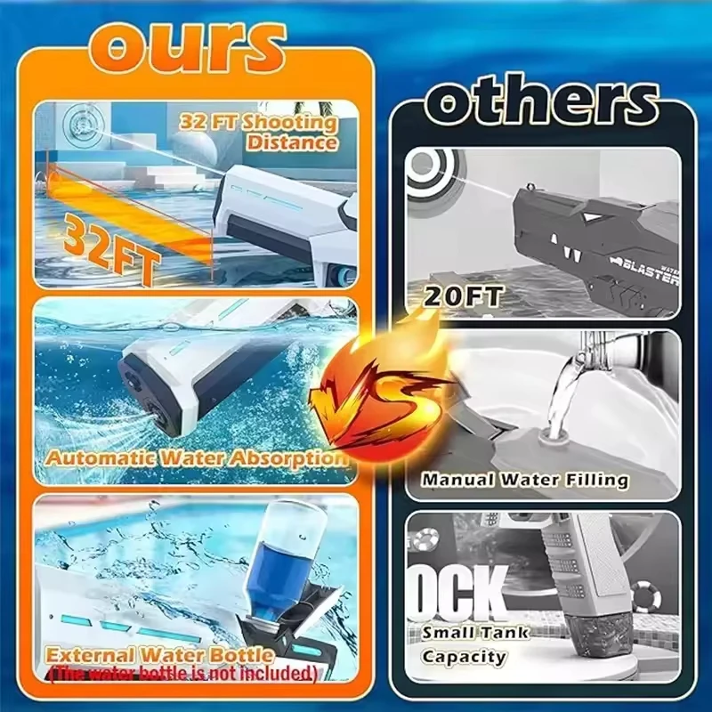 Futuristic Electric Water Gun with LED Lights 5 Futuristic Electric Water Gun with LED Lights - Image 5