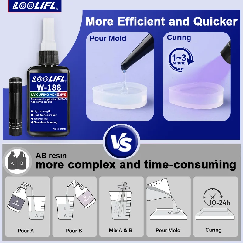 UV Super Glue Set for Precise Bonding and Repairs 4 UV Super Glue Set for Precise Bonding and Repairs - Image 4