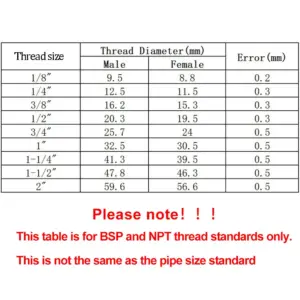Aluminum Sight Glass for Industrial Systems 11 Sab9b3582c3a64ffa8dac10651174c043E 1