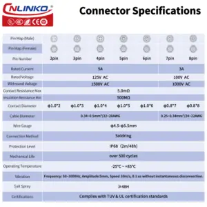 M12 Tiny Industrial Connector 2-8 Pins 5A 125V 14 Sb0cc62775dd4481ba7ace360a9fa3aaej