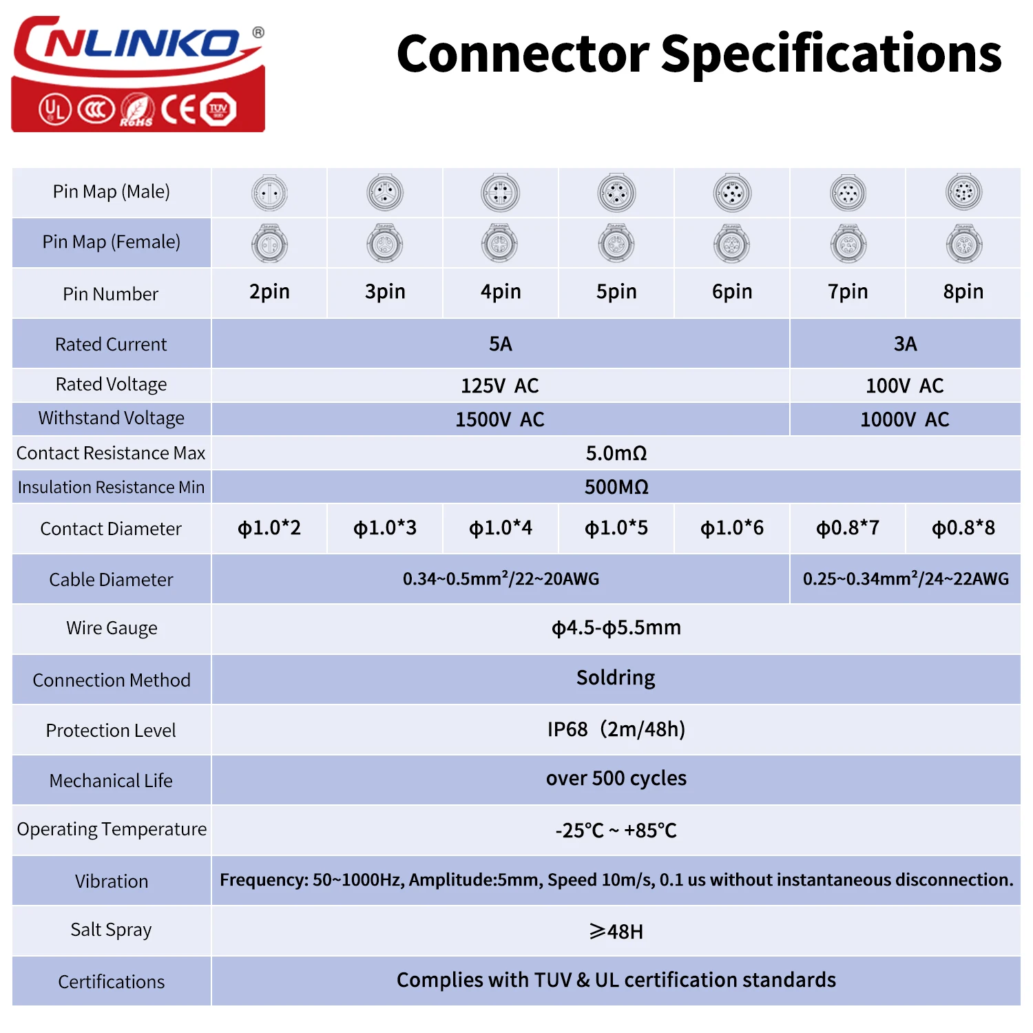 M12 Tiny Industrial Connector 2-8 Pins 5A 125V 5 M12 Tiny Industrial Connector 2-8 Pins 5A 125V - Image 5