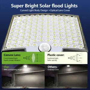 Solar Security Light with Multiple LED Options 14 Sb18c6ae54ebb4bbb8c1b5df5b3b83858u