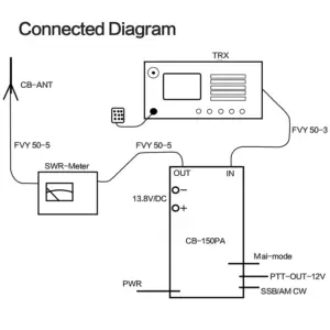 CB-150PA Power Amplifier for Radios 7 Sb2feb90698b0437bad8469174cf389b16