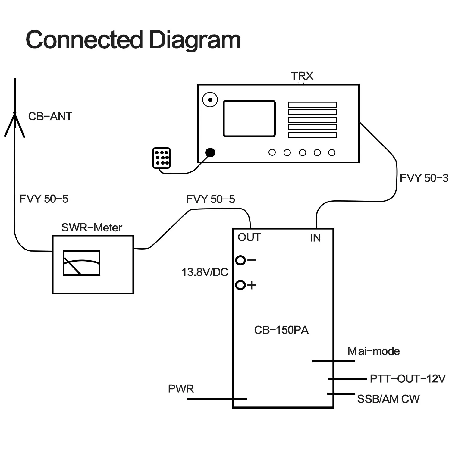 CB-150PA Power Amplifier for Radios 2 CB-150PA Power Amplifier for Radios - Image 2