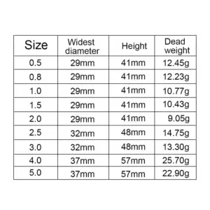 Bright Orange Fishing Float with Impact-Resistant ABS 15 Sb74284094fa4454f870e526b6ece5713i