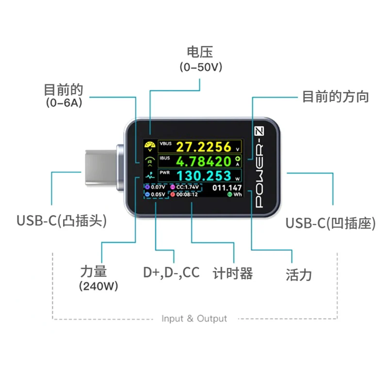 USB-C Power Detector 240W for Smartphones Laptops 2 USB-C Power Detector 240W for Smartphones Laptops - Image 2