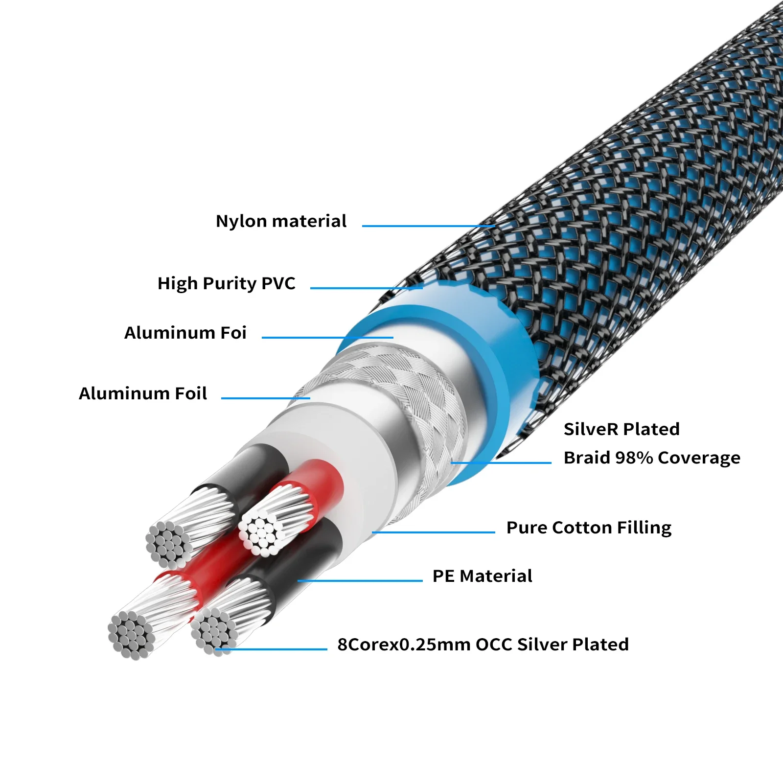 High-Fidelity 5N OCC Silver Audio Interconnect Cable 3 High-Fidelity 5N OCC Silver Audio Interconnect Cable - Image 3