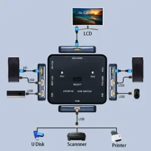 Sba98b950912447b18e009a3d48eb0877f