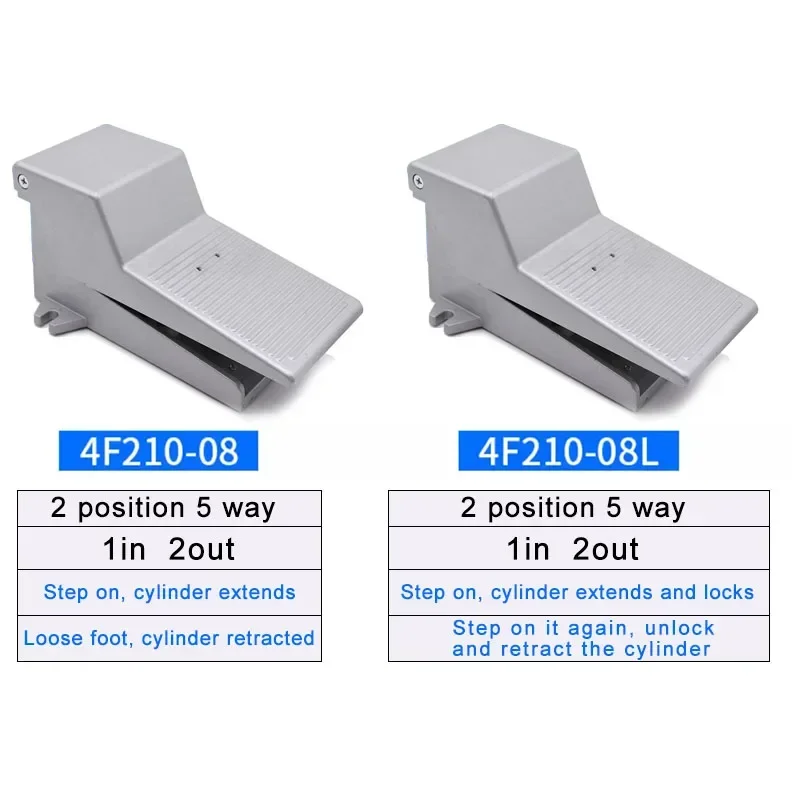 Durable Pneumatic Foot Pedal Switch FV420 2 Durable Pneumatic Foot Pedal Switch FV420 - Image 2