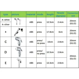 Modern White & Grey Toilet Sprayer System 11 Sbe5d51c748214ad4bd545c5cf84e91c8j