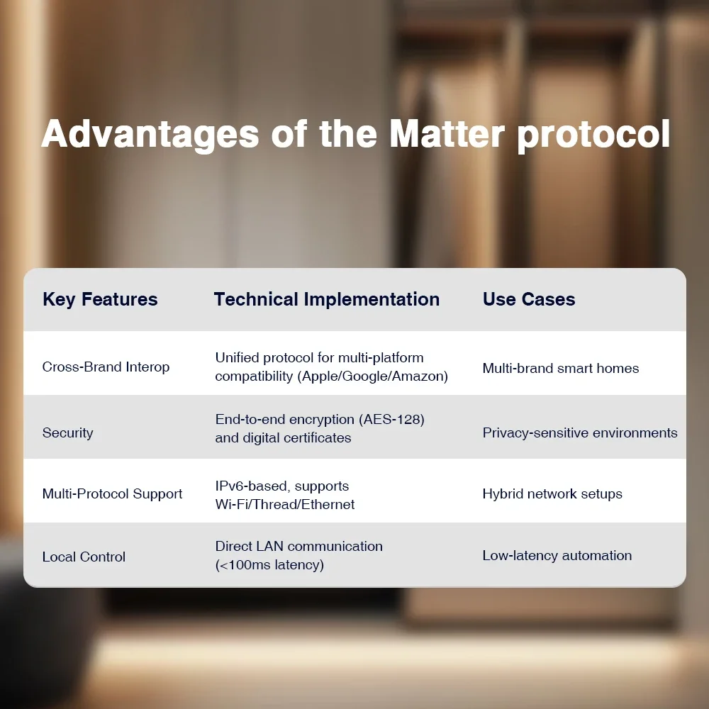 Matter WiFi Din Rail Circuit Breaker GL-DR-001M 5 Matter WiFi Din Rail Circuit Breaker GL-DR-001M - Image 5