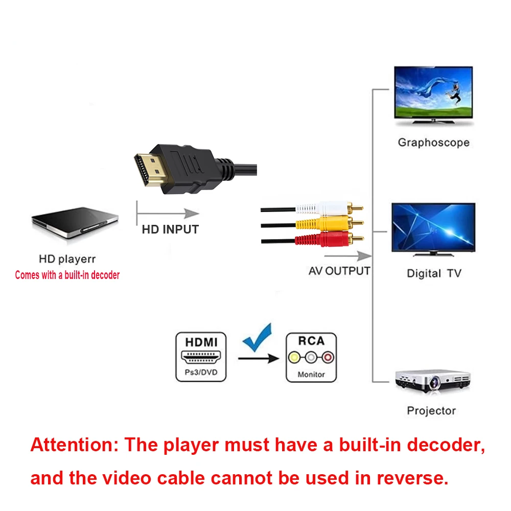 HDMI to 3RCA Signal Transmitter Cable 1.5m 2 HDMI to 3RCA Signal Transmitter Cable 1.5m - Image 2
