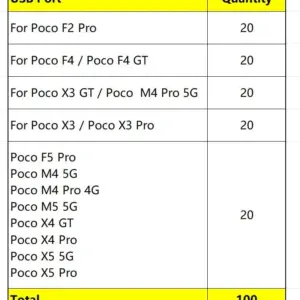 Micro USB Charging Port Dock Connectors for Xiaomi Devices 19 Sca418fe00a4442968bdb74ac12fafec6A