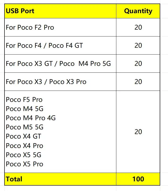 Micro USB Charging Port Dock Connectors for Xiaomi Devices 10 Micro USB Charging Port Dock Connectors for Xiaomi Devices - Image 10