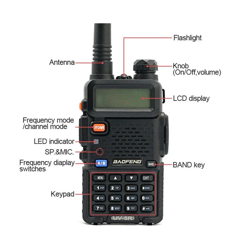 Baofeng UV-5R Dual-Band Walkie Talkie 2 Baofeng UV-5R Dual-Band Walkie Talkie - Image 2
