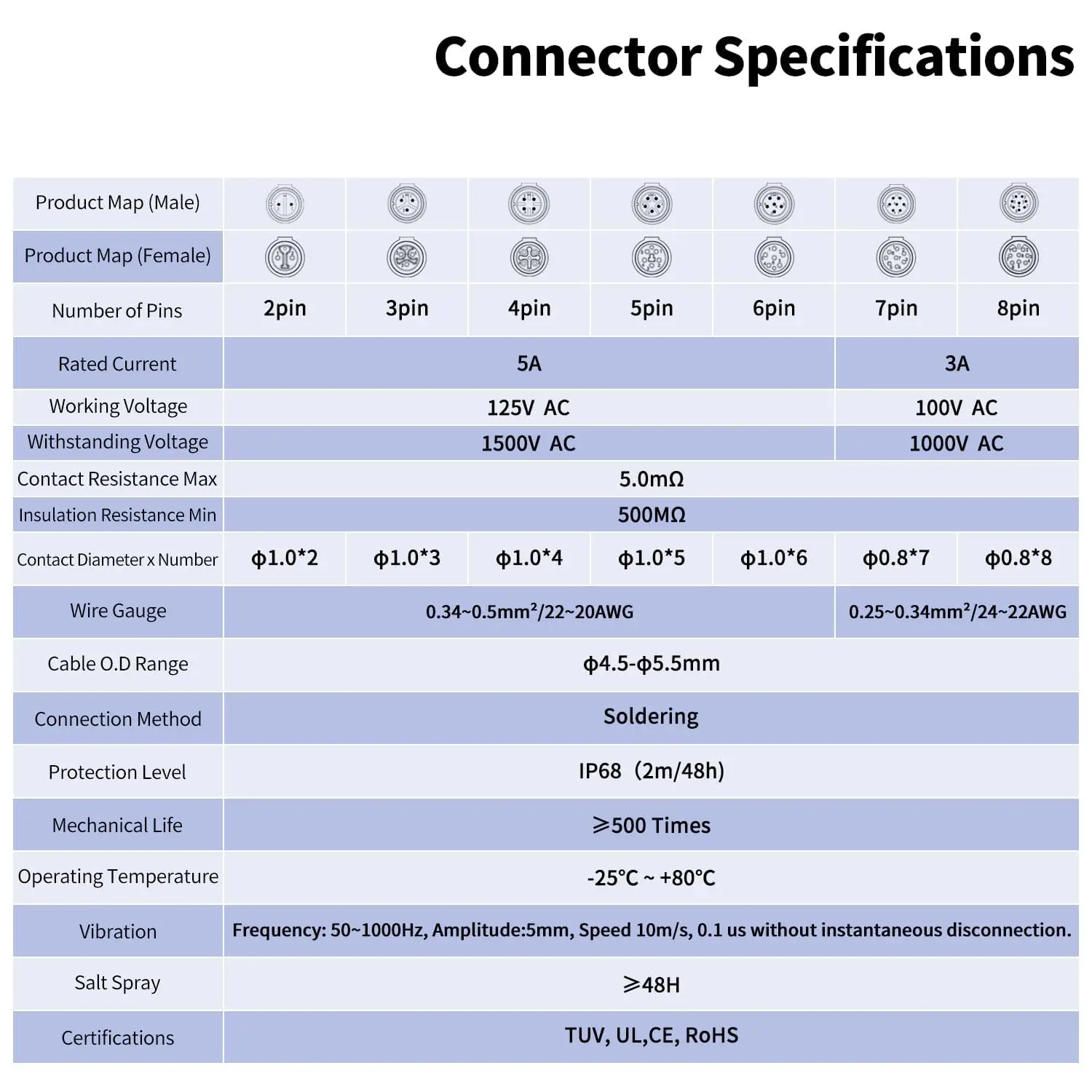 Waterproof Industrial Connector Set, 2-8 Pins 3 Waterproof Industrial Connector Set, 2-8 Pins - Image 3