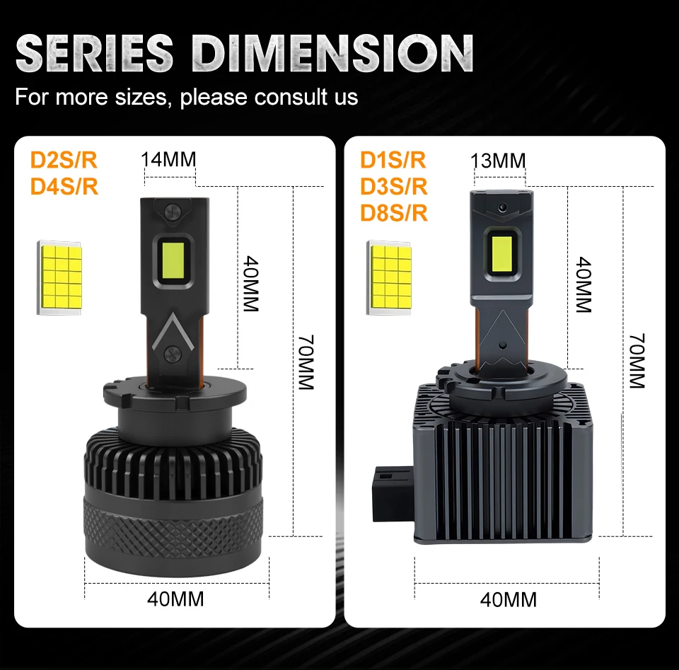 Shimove 1200W High-Performance LED Bulb for Vehicles 6 Shimove 1200W High-Performance LED Bulb for Vehicles - Image 6