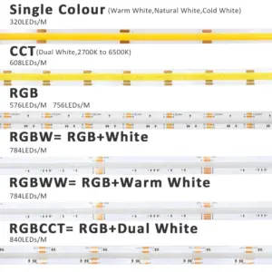 5-Meter Multi-Color COB LED Strip Light 11 Se54c41f93a604061a9efc1cdf2ff46c3Z
