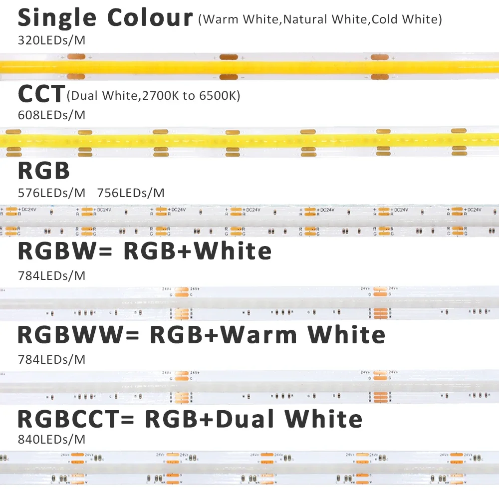 5-Meter Multi-Color COB LED Strip Light 2 5-Meter Multi-Color COB LED Strip Light - Image 2