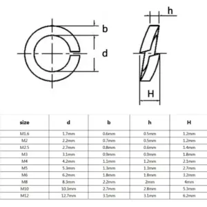 Black Grade 8.8 Metal Lock Washers Set 11 Se57d9c8a69ae455bb9da74026f198981U