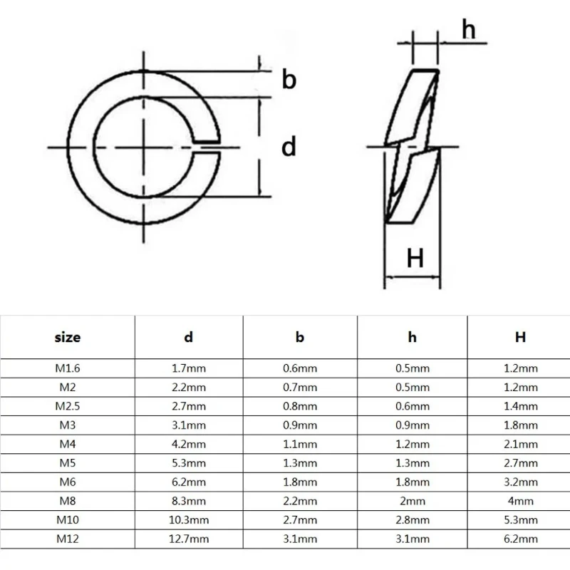 Black Grade 8.8 Metal Lock Washers Set 6 Black Grade 8.8 Metal Lock Washers Set - Image 6