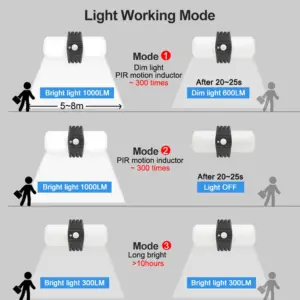 Outdoor Solar Security Floodlight with 1000 Lumens 11 Se651b9fc6b3b48389eed18157d4bc423X