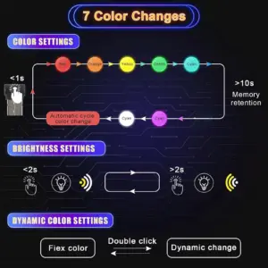 USB RGB Interior LED Lights Pack of Two 12 Se84af5c612a74eb7930fc9400f142f0cH