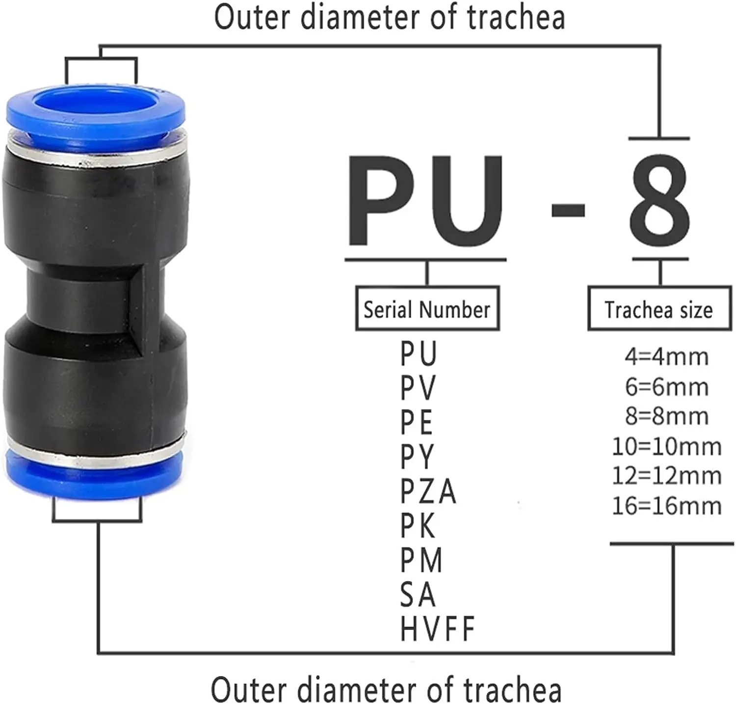 Y-Shaped Pneumatic Quick Release Fitting for Air System 2 Y-Shaped Pneumatic Quick Release Fitting for Air System - Image 2