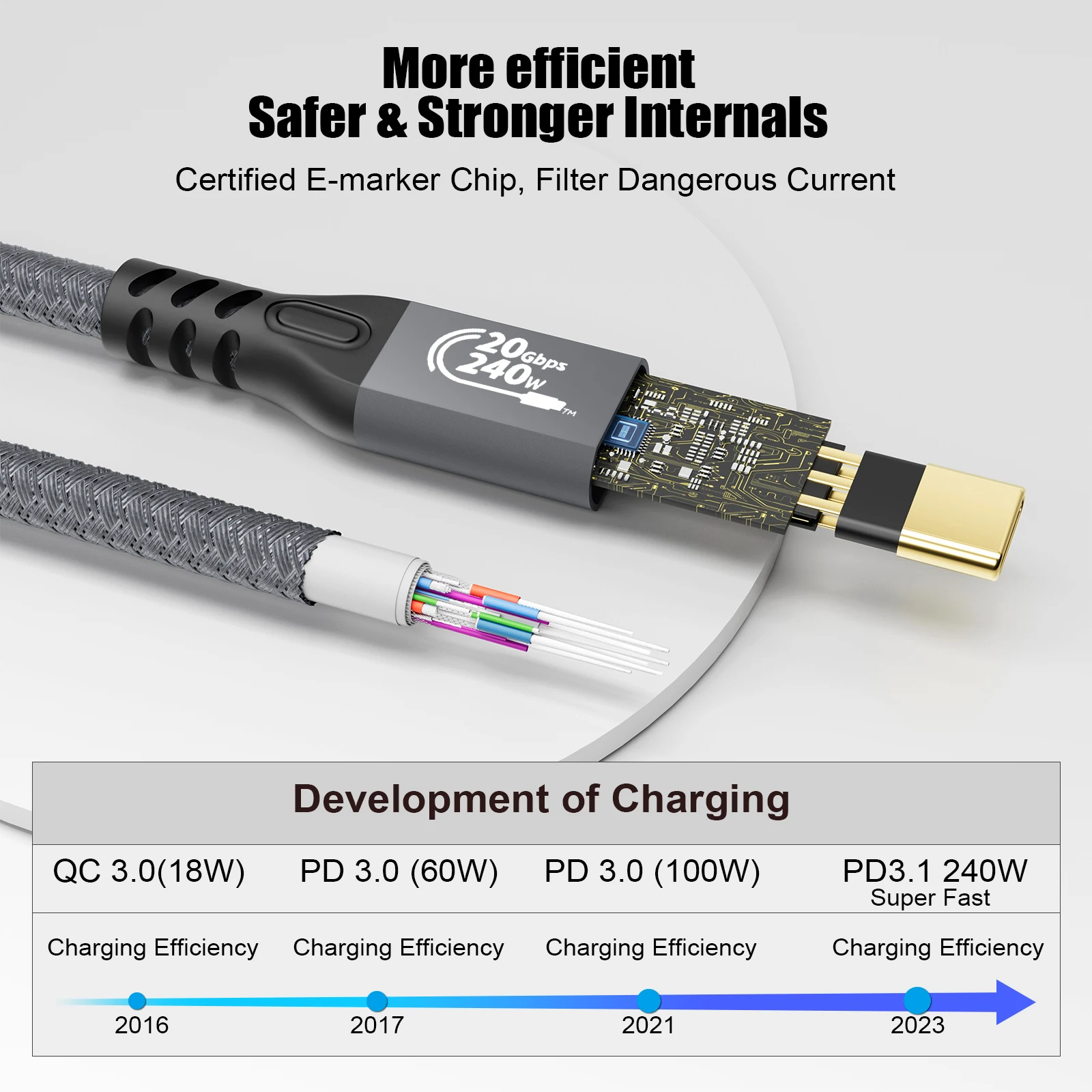USB-C 3.2 Gen 2 Extension Cable 20Gbps 4K60Hz 240W 2 USB-C 3.2 Gen 2 Extension Cable 20Gbps 4K60Hz 240W - Image 2