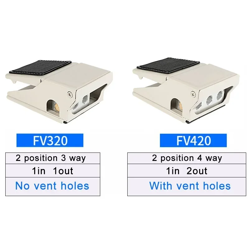 Durable Pneumatic Foot Pedal Switch FV420 3 Durable Pneumatic Foot Pedal Switch FV420 - Image 3
