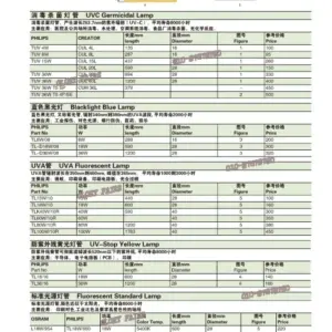 OSRAM 11W G11T5 Germicidal UV-C Bulb 7 Sf29f81b3c2944d44a9e817141708a196v 1