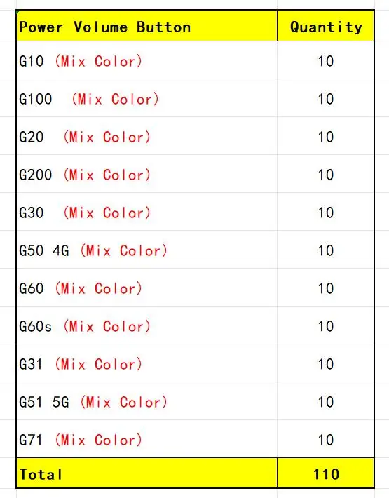 Vibrant Motorola Side Button Set (G10-G71 5G) 7 Vibrant Motorola Side Button Set (G10-G71 5G) - Image 7