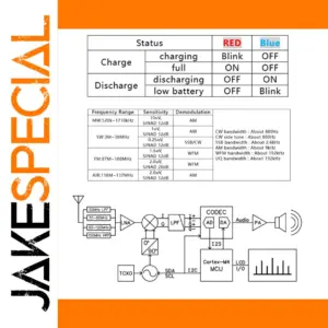 DeepSDR 101 Software Defined Radio with 192 kHz Spectrum