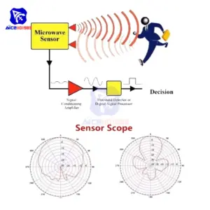 H1500001fe0b544d393b3fca4c76058b0h