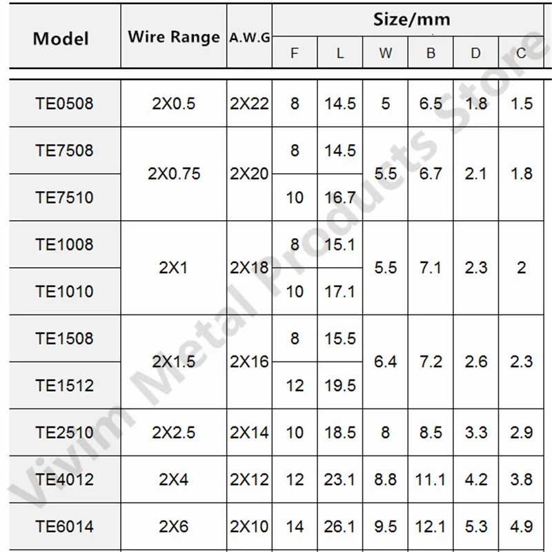 TE2510 Double Wire Crimp Terminal Set, 100 pcs 4 TE2510 Double Wire Crimp Terminal Set, 100 pcs - Image 4