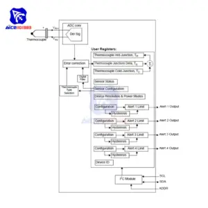 Hdaa9358f1bce41e8a5203c503dc484633