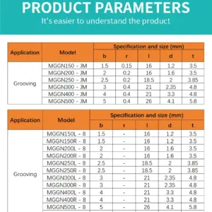 TOOLEYE Tungsten Carbide Grooving Inserts MGGN150–MGGN600 8 S095c1b5fa2c7470f8dd0d12771f484750