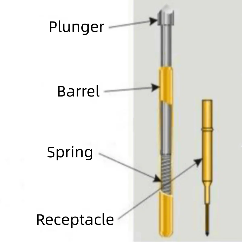 Set of 100 Gold Spring Test Probes 5 Set of 100 Gold Spring Test Probes - Image 5