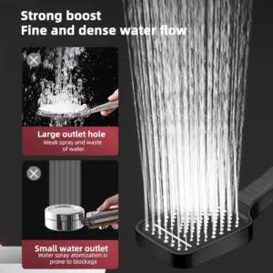 High-Pressure 7-Mode Shower Head 12 S12a485157aca4ced808825631b7f0b796