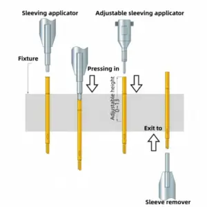 Adjustable Sleeve Punching Tool R50MIL/R75MIL/R100MIL 10 S15c55537fdcd426e9bdc91d64a5b1d8aQ