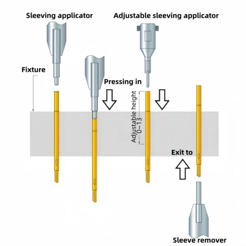 Adjustable Sleeve Punching Tool R50MIL/R75MIL/R100MIL 5 Adjustable Sleeve Punching Tool R50MIL/R75MIL/R100MIL - Image 5